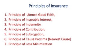 Principles of Insurance
1. Principle of Utmost Good Faith,
2. Principle of Insurable Interest,
3. Principle of Indemnity,
4. Principle of Contribution,
5. Principle of Subrogation,
6. Principle of Causa Proxima (Nearest Cause)
7. Principle of Loss Minimization
 