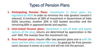 Types of Pension Plans
1. Participating Pension Plans: Investments in these plans are
regulated by IRDA in order to minimise the risks (protect investor’s
interest). A minimum of 20% of investment in Government of India
(GOI) securities, another 20% in GOI backed securities and the
remaining 60% in approved bonds and equities.
2. Unit-Linked Pension plans: Investment is mix of debt and equity
options of the plan, returns are determined by appreciation in the
unit’ NAV. The investor bear the investment risk.
3. Pure Pension plans: Insurer offer two pension plans one is with life
cover and the other without life cover. Its good go for Pure pension
cover, because it comes at a cost and will eat into the pension.
 