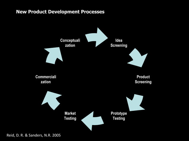 UNIT - 3 CONTINUE PRODUCT DESIGN.ppt