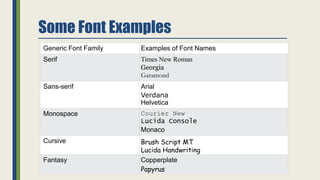 Some Font Examples
Generic Font Family Examples of Font Names
Serif Times New Roman
Georgia
Garamond
Sans-serif Arial
Verdana
Helvetica
Monospace Courier New
Lucida Console
Monaco
Cursive Brush Script MT
Lucida Handwriting
Fantasy Copperplate
Papyrus
 