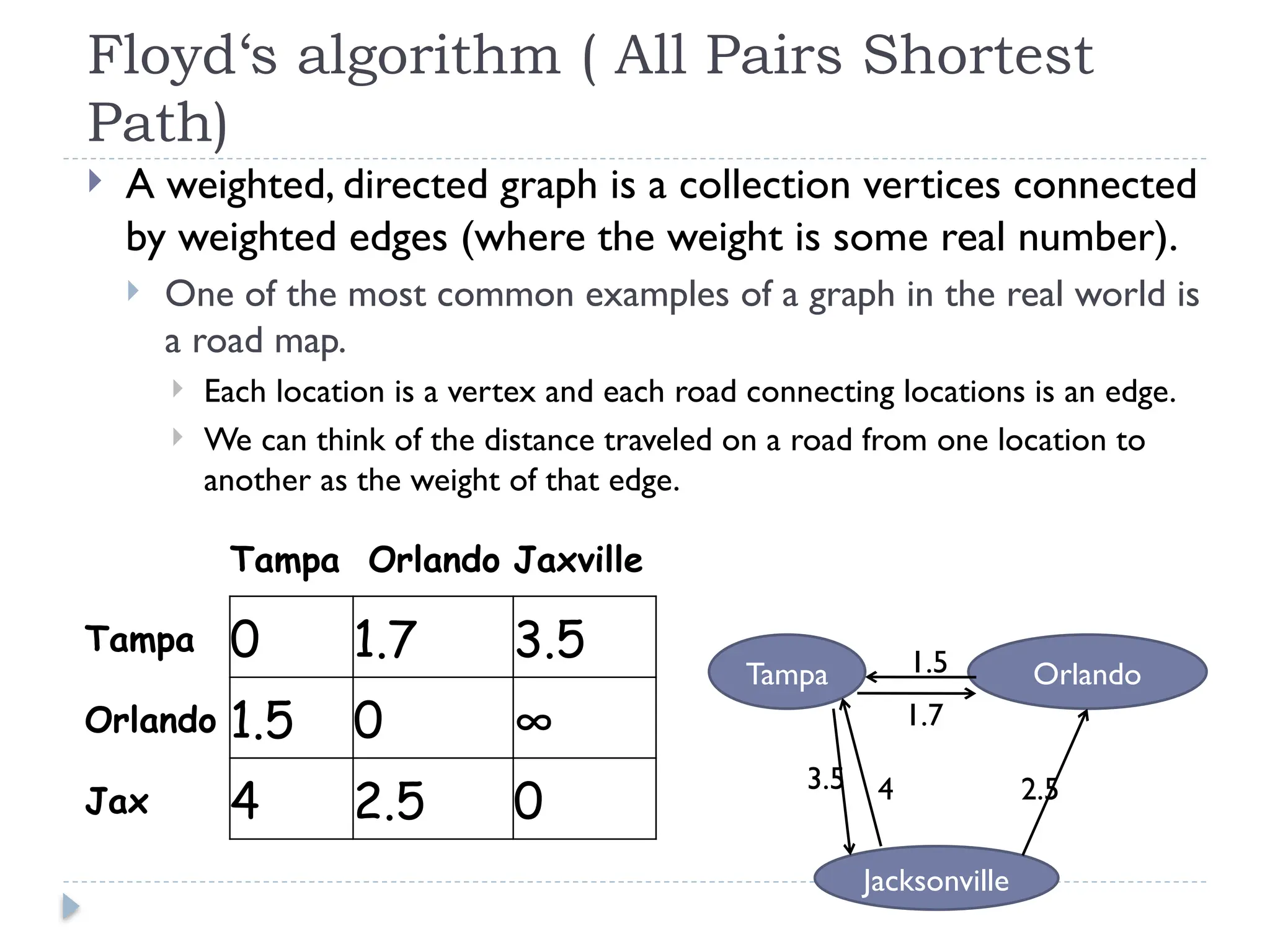Floyd‘s algorithm ( All Pairs Shortest
Path)
 A weighted, directed graph is a collection vertices connected
by weighted edges (where the weight is some real number).
 One of the most common examples of a graph in the real world is
a road map.
 Each location is a vertex and each road connecting locations is an edge.
 We can think of the distance traveled on a road from one location to
another as the weight of that edge.
Tampa Orlando
Jacksonville
3.5 4
1.5
1.7
2.5
Tampa Orlando Jaxville
Tampa 0 1.7 3.5
Orlando 1.5 0 ∞
Jax 4 2.5 0
 
