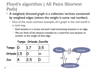 Floyd‘s algorithm ( All Pairs Shortest
Path)
 A weighted, directed graph is a collection vertices connected
by weighted edges (where the weight is some real number).
 One of the most common examples of a graph in the real world is
a road map.
 Each location is a vertex and each road connecting locations is an edge.
 We can think of the distance traveled on a road from one location to
another as the weight of that edge.
Tampa Orlando
Jacksonville
3.5 4
1.5
1.7
2.5
Tampa Orlando Jaxville
Tampa 0 1.7 3.5
Orlando 1.5 0 ∞
Jax 4 2.5 0
 
