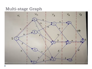 DYNAMIC PROGRAMMING AND GREEDY TECHNIQUE | PPTX