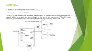 Beq Data Path Comprehensive Guide to MIPS Datapath Design and Control Implementation ...