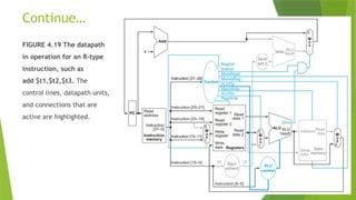 Comprehensive Guide to MIPS Datapath Design and Control Implementation ...
