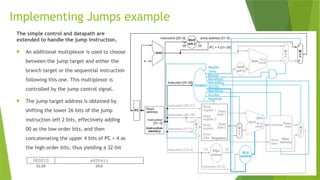 Jump Register Data Path Comprehensive Guide to MIPS Datapath Design and Control Implementation ...