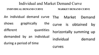 market & individual demand curves | definition &... DEMAND AND DEMAND ANALYSIS - Dr.KALEESHWARI.S | PDF