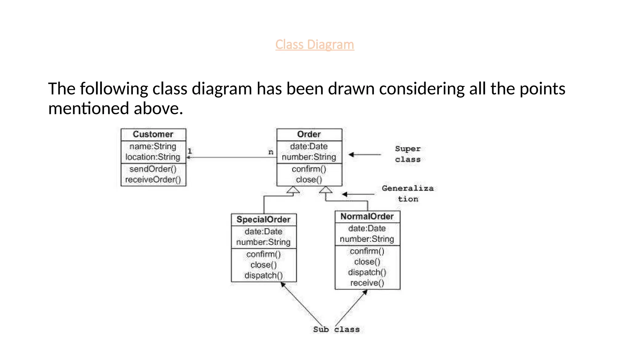 Class Diagram
The following class diagram has been drawn considering all the points
mentioned above.
 