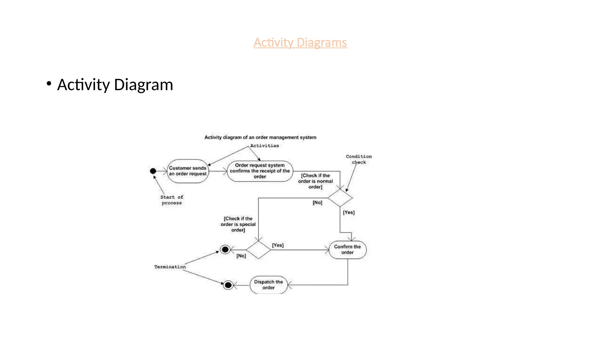 Activity Diagrams
• Activity Diagram
 