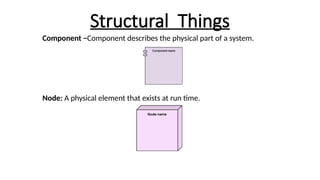 Structural Things
Component −Component describes the physical part of a system.
Node: A physical element that exists at run time.
 