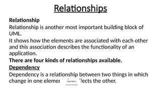 Relationships
Relationship
Relationship is another most important building block of
UML.
It shows how the elements are associated with each other
and this association describes the functionality of an
application.
There are four kinds of relationships available.
Dependency
Dependency is a relationship between two things in which
change in one element also affects the other.
 