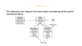 Class Diagram
The following class diagram has been drawn considering all the points
mentioned above.
 