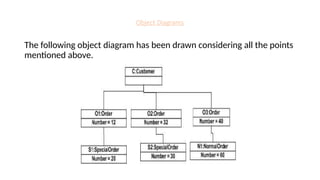 Object Diagrams
The following object diagram has been drawn considering all the points
mentioned above.
 