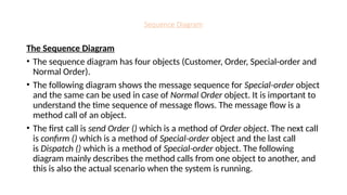 Sequence Diagram
The Sequence Diagram
• The sequence diagram has four objects (Customer, Order, Special-order and
Normal Order).
• The following diagram shows the message sequence for Special-order object
and the same can be used in case of Normal Order object. It is important to
understand the time sequence of message flows. The message flow is a
method call of an object.
• The first call is send Order () which is a method of Order object. The next call
is confirm () which is a method of Special-order object and the last call
is Dispatch () which is a method of Special-order object. The following
diagram mainly describes the method calls from one object to another, and
this is also the actual scenario when the system is running.
 