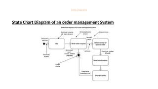 State Diagrams
State Chart Diagram of an order management System
 