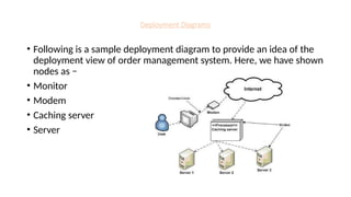 Deployment Diagrams
• Following is a sample deployment diagram to provide an idea of the
deployment view of order management system. Here, we have shown
nodes as −
• Monitor
• Modem
• Caching server
• Server
 