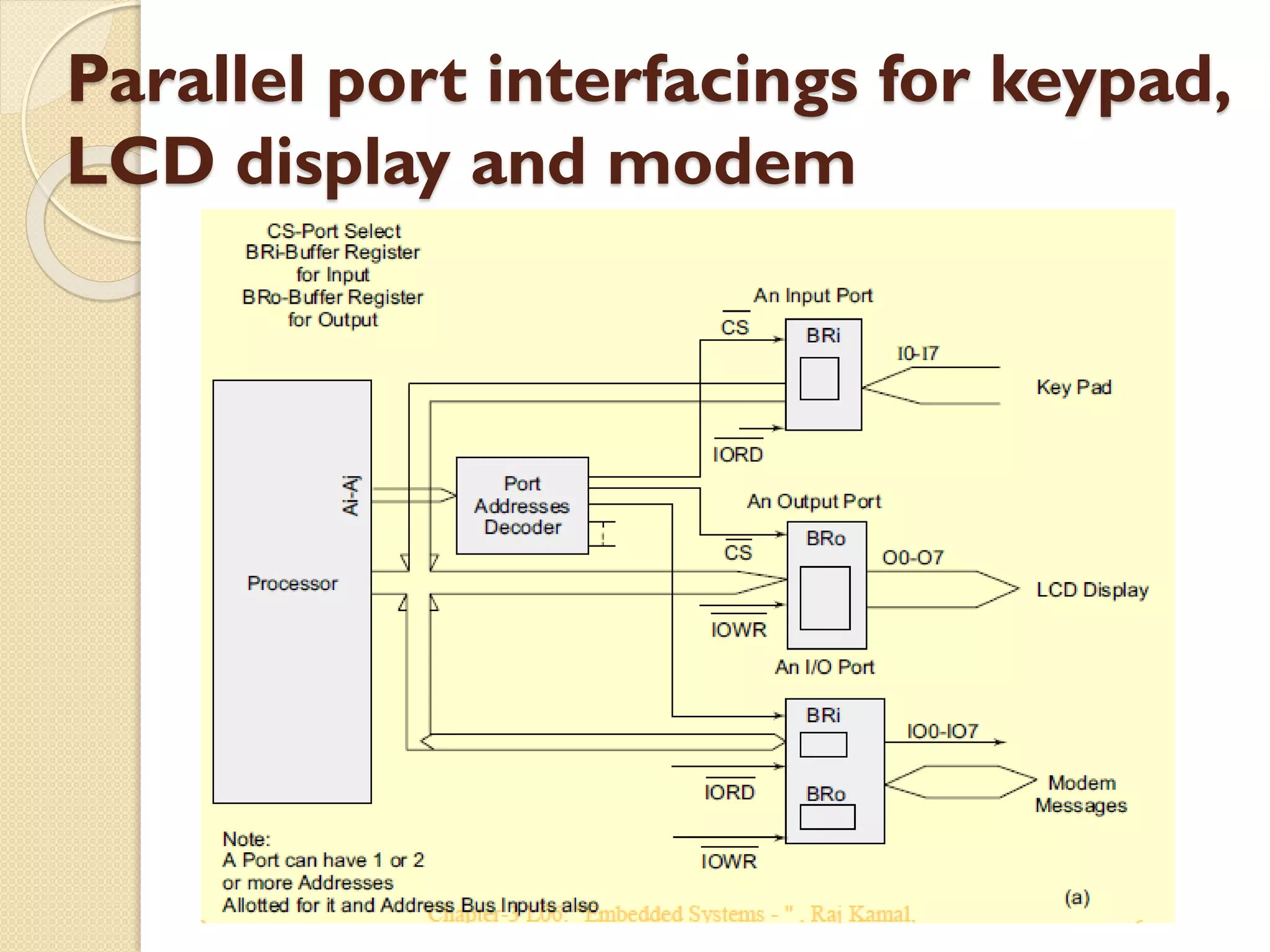 Parallel port interfacings for keypad,
LCD display and modem
 