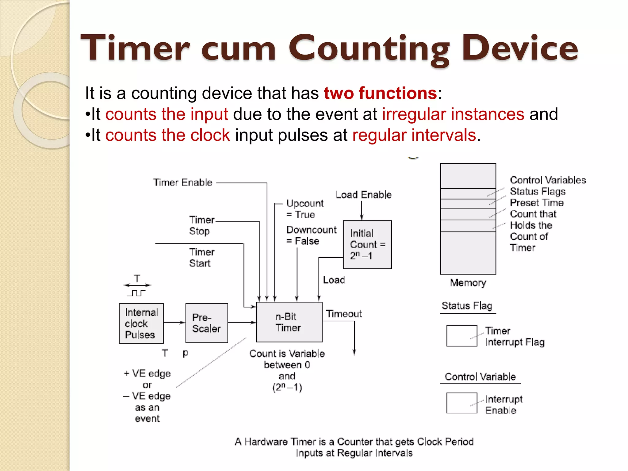 Timer cum Counting Device
It is a counting device that has two functions:
•It counts the input due to the event at irregular instances and
•It counts the clock input pulses at regular intervals.
 