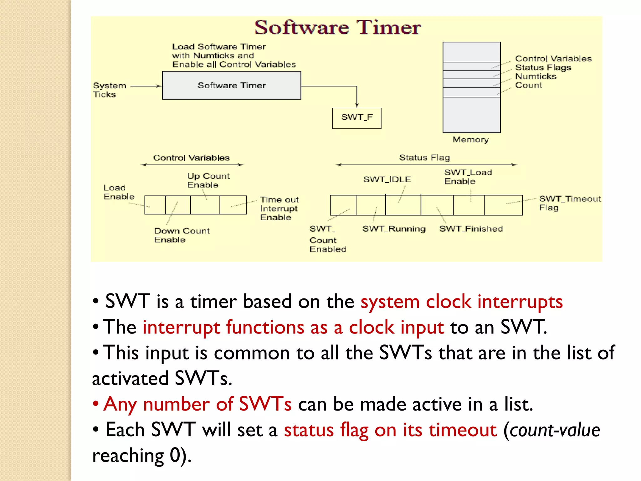• SWT is a timer based on the system clock interrupts
• The interrupt functions as a clock input to an SWT.
• This input is common to all the SWTs that are in the list of
activated SWTs.
• Any number of SWTs can be made active in a list.
• Each SWT will set a status flag on its timeout (count-value
reaching 0).
 