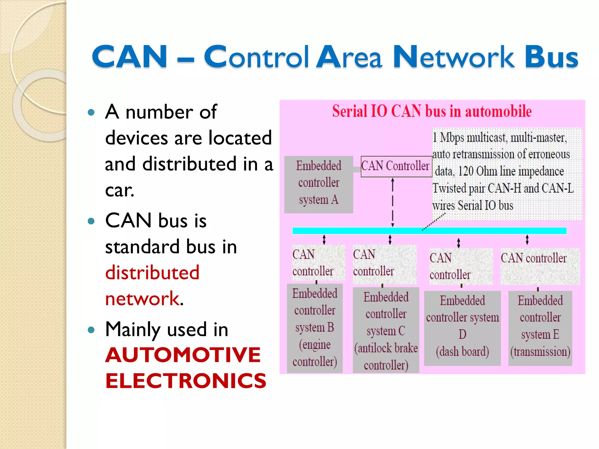 CAN – Control Area Network Bus
 A number of
devices are located
and distributed in a
car.
 CAN bus is
standard bus in
distributed
network.
 Mainly used in
AUTOMOTIVE
ELECTRONICS
 