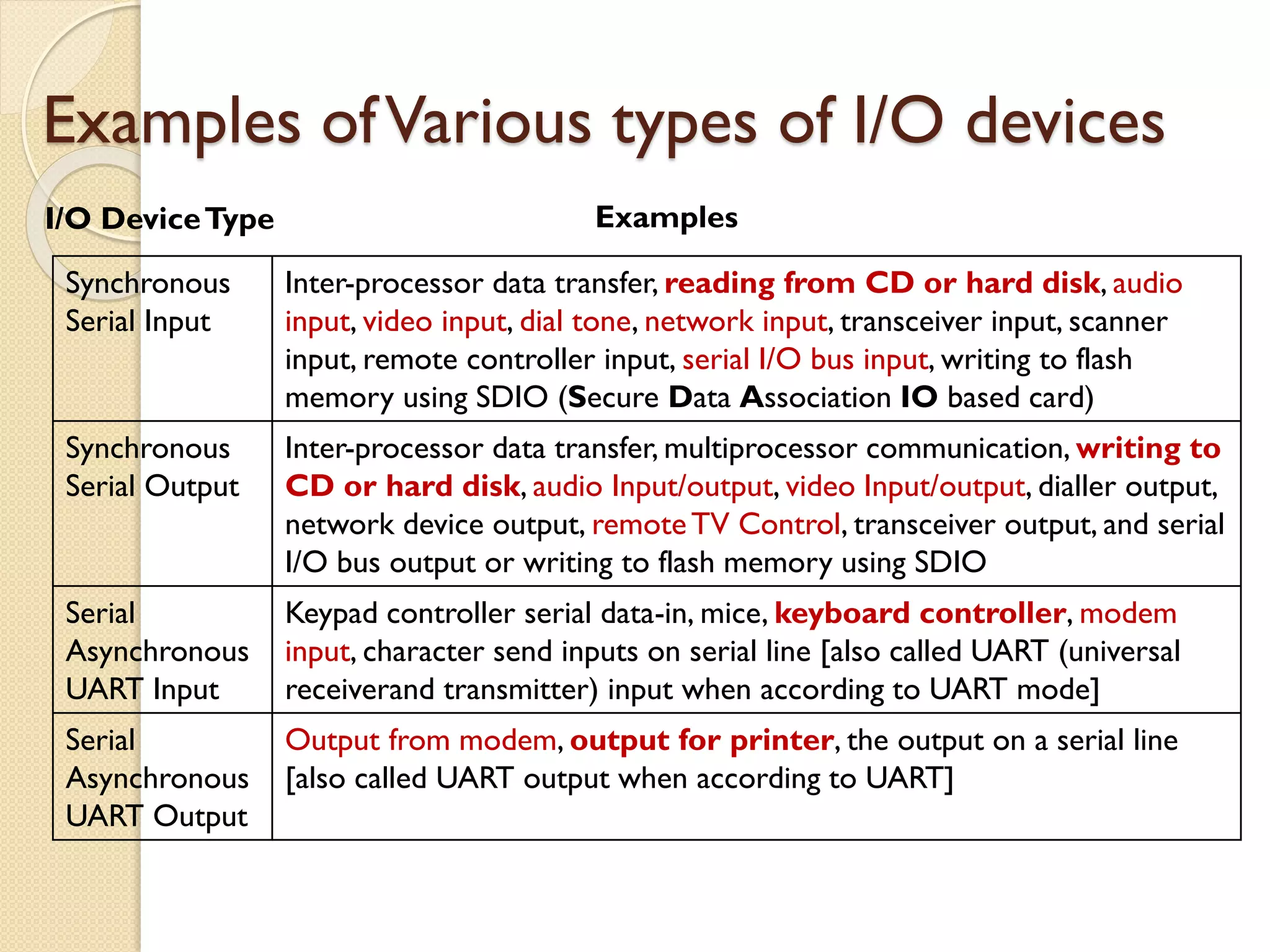 Examples ofVarious types of I/O devices
Synchronous
Serial Input
Inter-processor data transfer, reading from CD or hard disk, audio
input, video input, dial tone, network input, transceiver input, scanner
input, remote controller input, serial I/O bus input, writing to flash
memory using SDIO (Secure Data Association IO based card)
Synchronous
Serial Output
Inter-processor data transfer, multiprocessor communication, writing to
CD or hard disk, audio Input/output, video Input/output, dialler output,
network device output, remoteTV Control, transceiver output, and serial
I/O bus output or writing to flash memory using SDIO
Serial
Asynchronous
UART Input
Keypad controller serial data-in, mice, keyboard controller, modem
input, character send inputs on serial line [also called UART (universal
receiverand transmitter) input when according to UART mode]
Serial
Asynchronous
UART Output
Output from modem, output for printer, the output on a serial line
[also called UART output when according to UART]
I/O DeviceType Examples
 