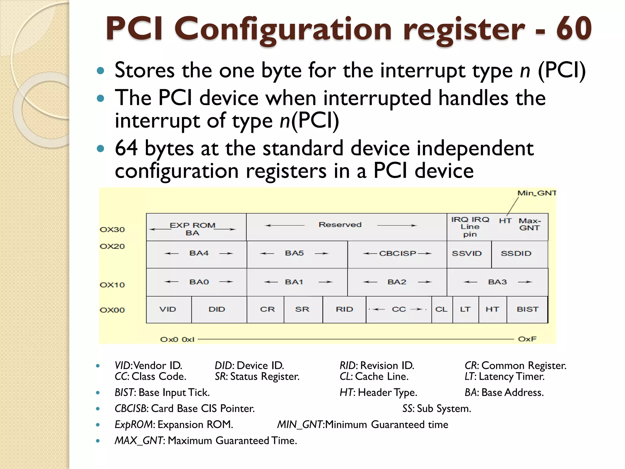 PCI Configuration register - 60
 Stores the one byte for the interrupt type n (PCI)
 The PCI device when interrupted handles the
interrupt of type n(PCI)
 64 bytes at the standard device independent
configuration registers in a PCI device
 VID:Vendor ID. DID: Device ID. RID: Revision ID. CR: Common Register.
CC: Class Code. SR: Status Register. CL: Cache Line. LT: Latency Timer.
 BIST: Base Input Tick. HT: Header Type. BA: Base Address.
 CBCISB: Card Base CIS Pointer. SS: Sub System.
 ExpROM: Expansion ROM. MIN_GNT:Minimum Guaranteed time
 MAX_GNT: Maximum Guaranteed Time.
 