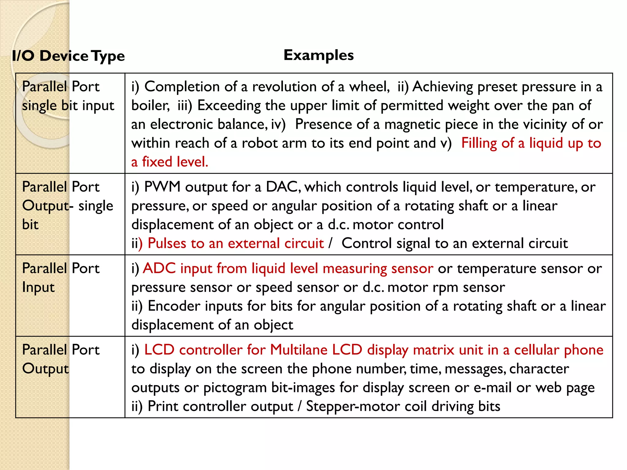 Parallel Port
single bit input
i) Completion of a revolution of a wheel, ii) Achieving preset pressure in a
boiler, iii) Exceeding the upper limit of permitted weight over the pan of
an electronic balance, iv) Presence of a magnetic piece in the vicinity of or
within reach of a robot arm to its end point and v) Filling of a liquid up to
a fixed level.
Parallel Port
Output- single
bit
i) PWM output for a DAC, which controls liquid level, or temperature, or
pressure, or speed or angular position of a rotating shaft or a linear
displacement of an object or a d.c. motor control
ii) Pulses to an external circuit / Control signal to an external circuit
Parallel Port
Input
i) ADC input from liquid level measuring sensor or temperature sensor or
pressure sensor or speed sensor or d.c. motor rpm sensor
ii) Encoder inputs for bits for angular position of a rotating shaft or a linear
displacement of an object
Parallel Port
Output
i) LCD controller for Multilane LCD display matrix unit in a cellular phone
to display on the screen the phone number, time, messages, character
outputs or pictogram bit-images for display screen or e-mail or web page
ii) Print controller output / Stepper-motor coil driving bits
I/O DeviceType Examples
 