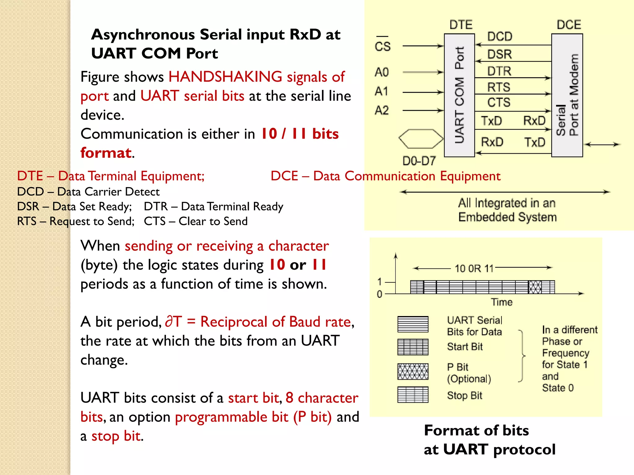 Asynchronous Serial input RxD at
UART COM Port
Format of bits
at UART protocol
Figure shows HANDSHAKING signals of
port and UART serial bits at the serial line
device.
Communication is either in 10 / 11 bits
format.
When sending or receiving a character
(byte) the logic states during 10 or 11
periods as a function of time is shown.
A bit period, ∂T = Reciprocal of Baud rate,
the rate at which the bits from an UART
change.
UART bits consist of a start bit, 8 character
bits, an option programmable bit (P bit) and
a stop bit.
DTE – Data Terminal Equipment; DCE – Data Communication Equipment
DCD – Data Carrier Detect
DSR – Data Set Ready; DTR – DataTerminal Ready
RTS – Request to Send; CTS – Clear to Send
 