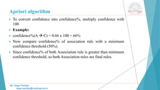 potential role of confidence on algorithm aversion |... Association and Classification Algorithm | PPTX
