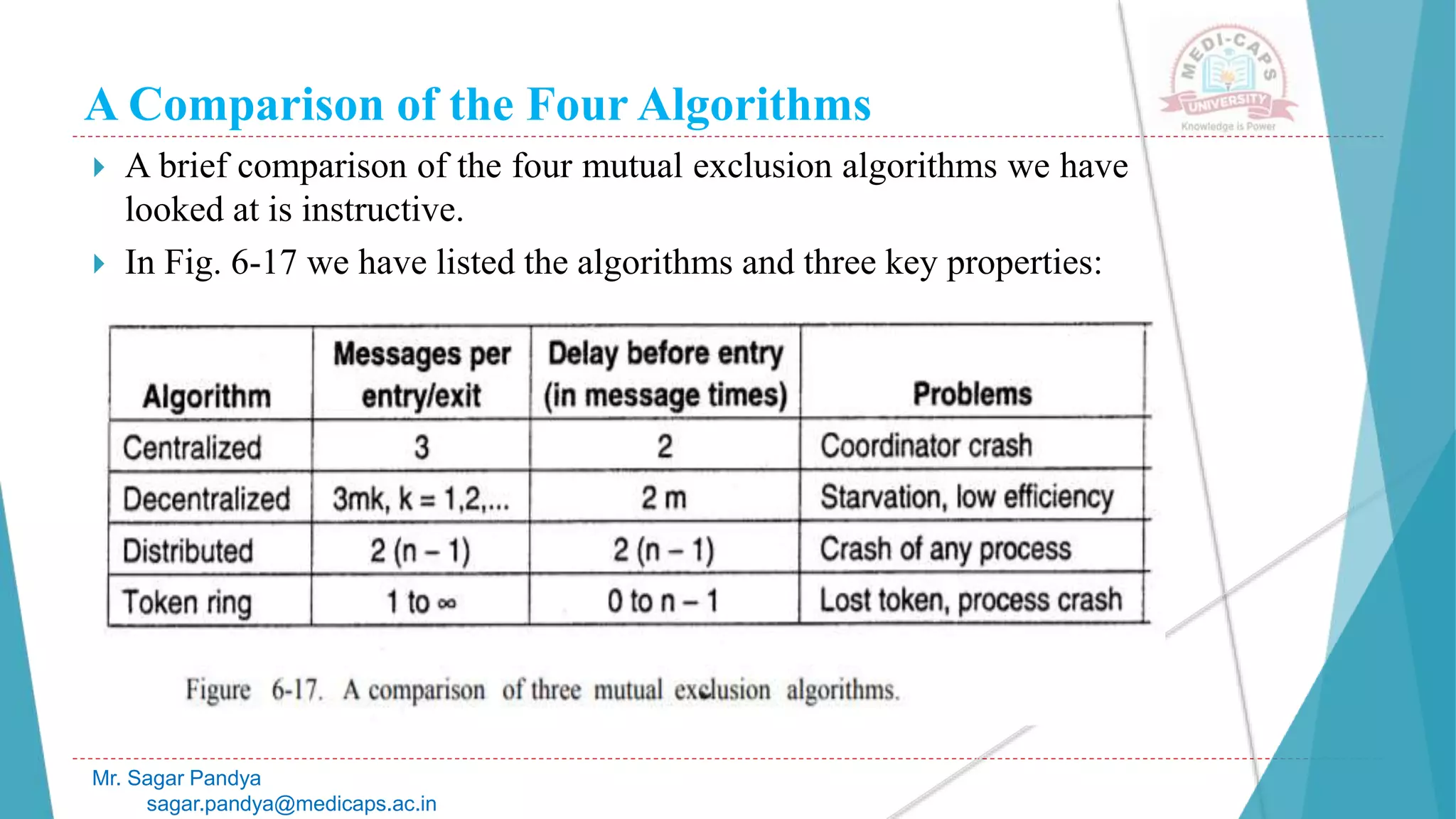 A Comparison of the Four Algorithms
 A brief comparison of the four mutual exclusion algorithms we have
looked at is instructive.
 In Fig. 6-17 we have listed the algorithms and three key properties:
Mr. Sagar Pandya
sagar.pandya@medicaps.ac.in
 