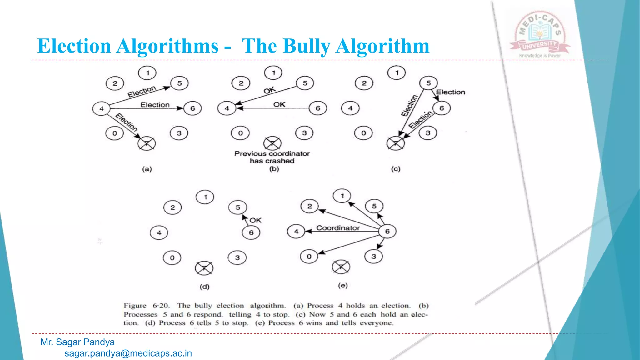 Election Algorithms - The Bully Algorithm
Mr. Sagar Pandya
sagar.pandya@medicaps.ac.in
 