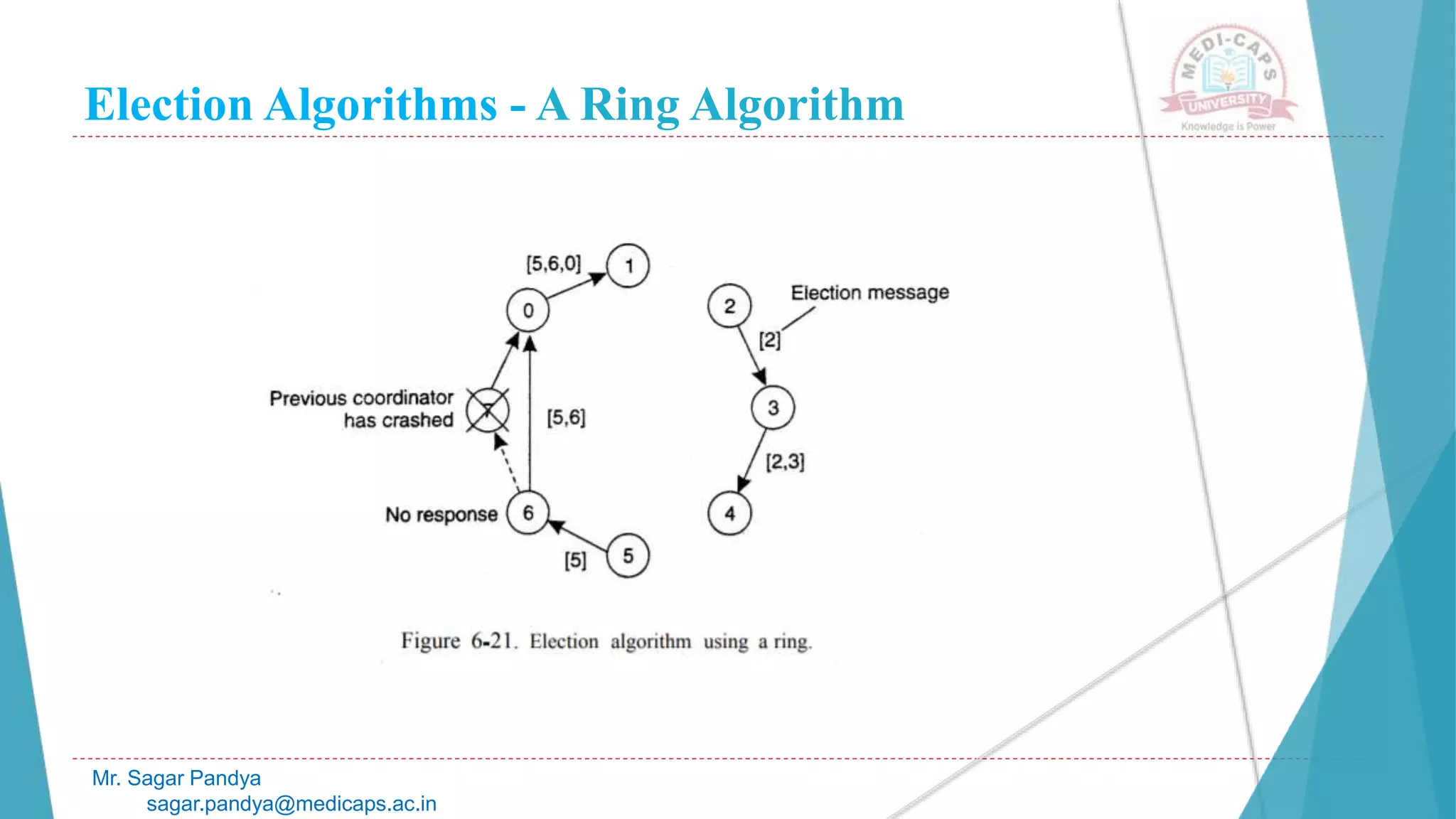 Election Algorithms - A Ring Algorithm
Mr. Sagar Pandya
sagar.pandya@medicaps.ac.in
 