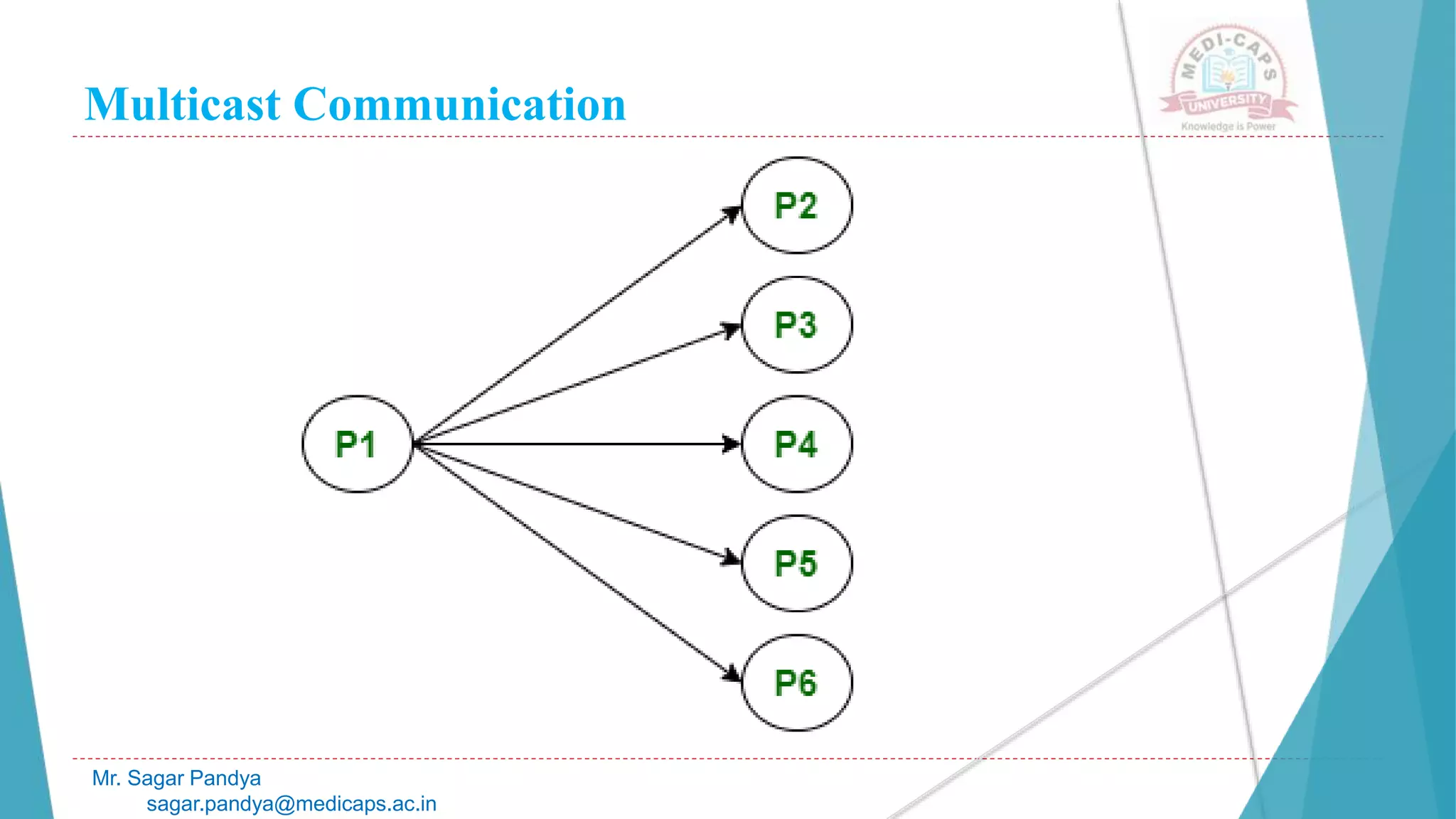 Multicast Communication
Mr. Sagar Pandya
sagar.pandya@medicaps.ac.in
 