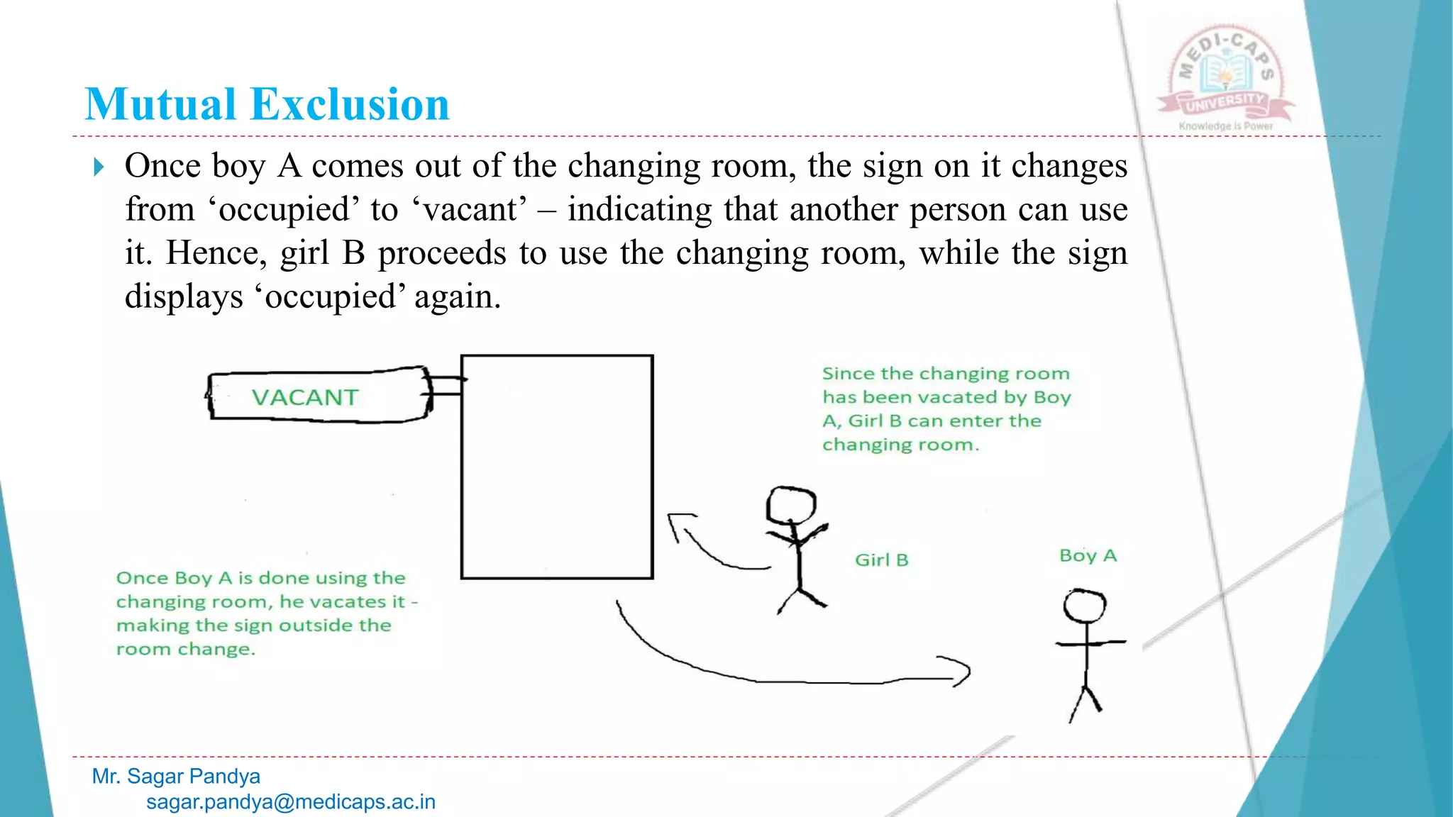 Mutual Exclusion
 Once boy A comes out of the changing room, the sign on it changes
from ‘occupied’ to ‘vacant’ – indicating that another person can use
it. Hence, girl B proceeds to use the changing room, while the sign
displays ‘occupied’ again.
Mr. Sagar Pandya
sagar.pandya@medicaps.ac.in
 