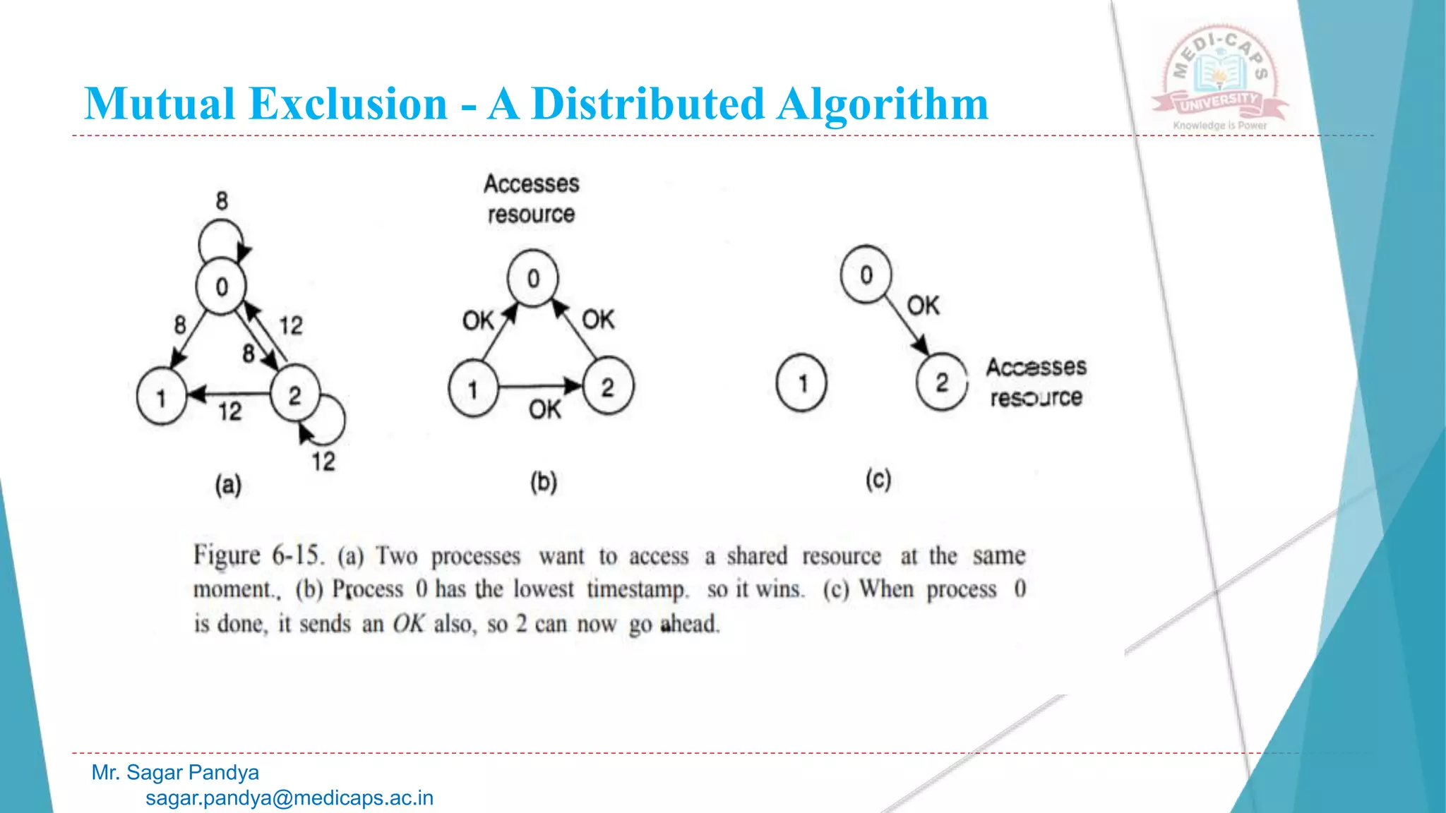 Mutual Exclusion - A Distributed Algorithm
Mr. Sagar Pandya
sagar.pandya@medicaps.ac.in
 