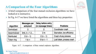 A Comparison of the Four Algorithms
 A brief comparison of the four mutual exclusion algorithms we have
looked at is instructive.
 In Fig. 6-17 we have listed the algorithms and three key properties:
Mr. Sagar Pandya
sagar.pandya@medicaps.ac.in
 