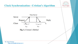 Clock Synchronization - Cristian’s Algorithm
Mr. Sagar Pandya
sagar.pandya@medicaps.ac.in
 