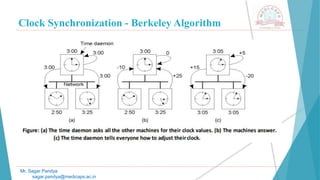Clock Synchronization - Berkeley Algorithm
Mr. Sagar Pandya
sagar.pandya@medicaps.ac.in
 