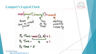 Lamport’s Logical Clock
Mr. Sagar Pandya
sagar.pandya@medicaps.ac.in
 