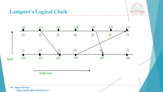 Lamport’s Logical Clock
Mr. Sagar Pandya
sagar.pandya@medicaps.ac.in
 