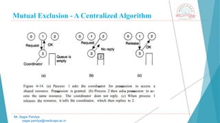 Mutual Exclusion - A Centralized Algorithm
Mr. Sagar Pandya
sagar.pandya@medicaps.ac.in
 