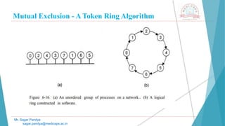 Mutual Exclusion - A Token Ring Algorithm
Mr. Sagar Pandya
sagar.pandya@medicaps.ac.in
 