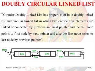 Unit 3 dsa LINKED LIST | PPT