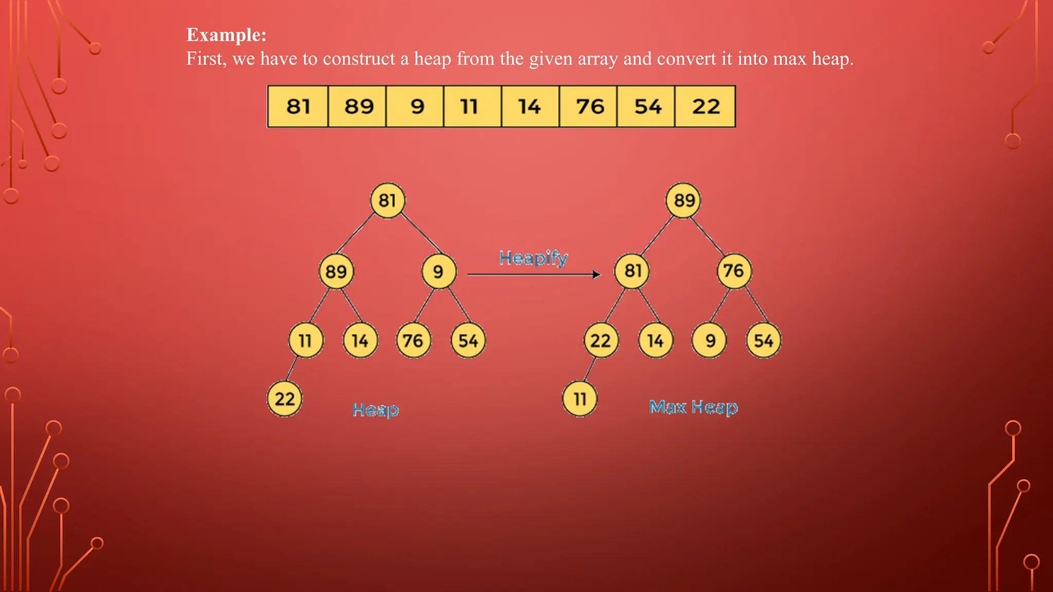 Example:
First, we have to construct a heap from the given array and convert it into max heap.
 