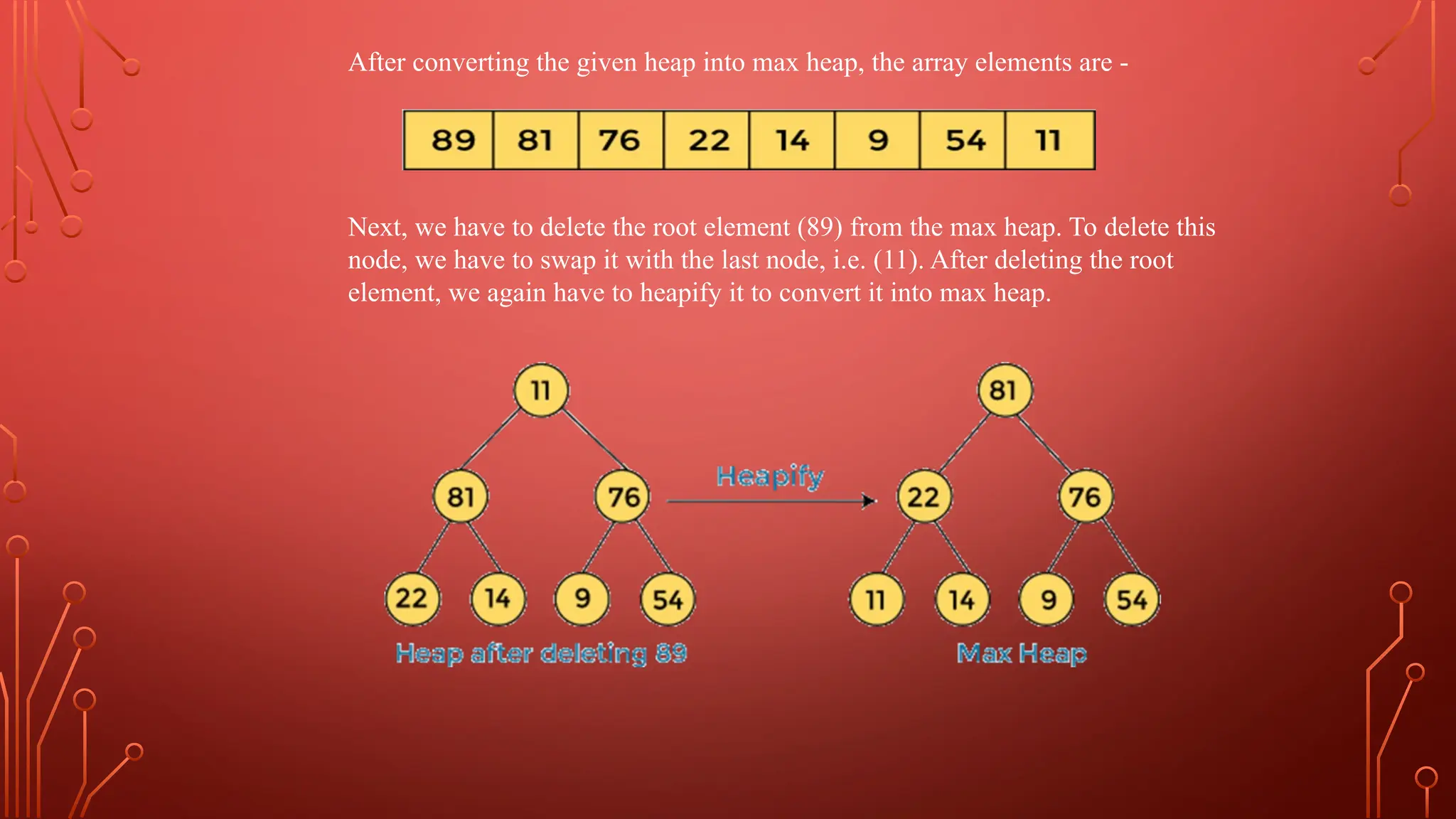 After converting the given heap into max heap, the array elements are -
Next, we have to delete the root element (89) from the max heap. To delete this
node, we have to swap it with the last node, i.e. (11). After deleting the root
element, we again have to heapify it to convert it into max heap.
 
