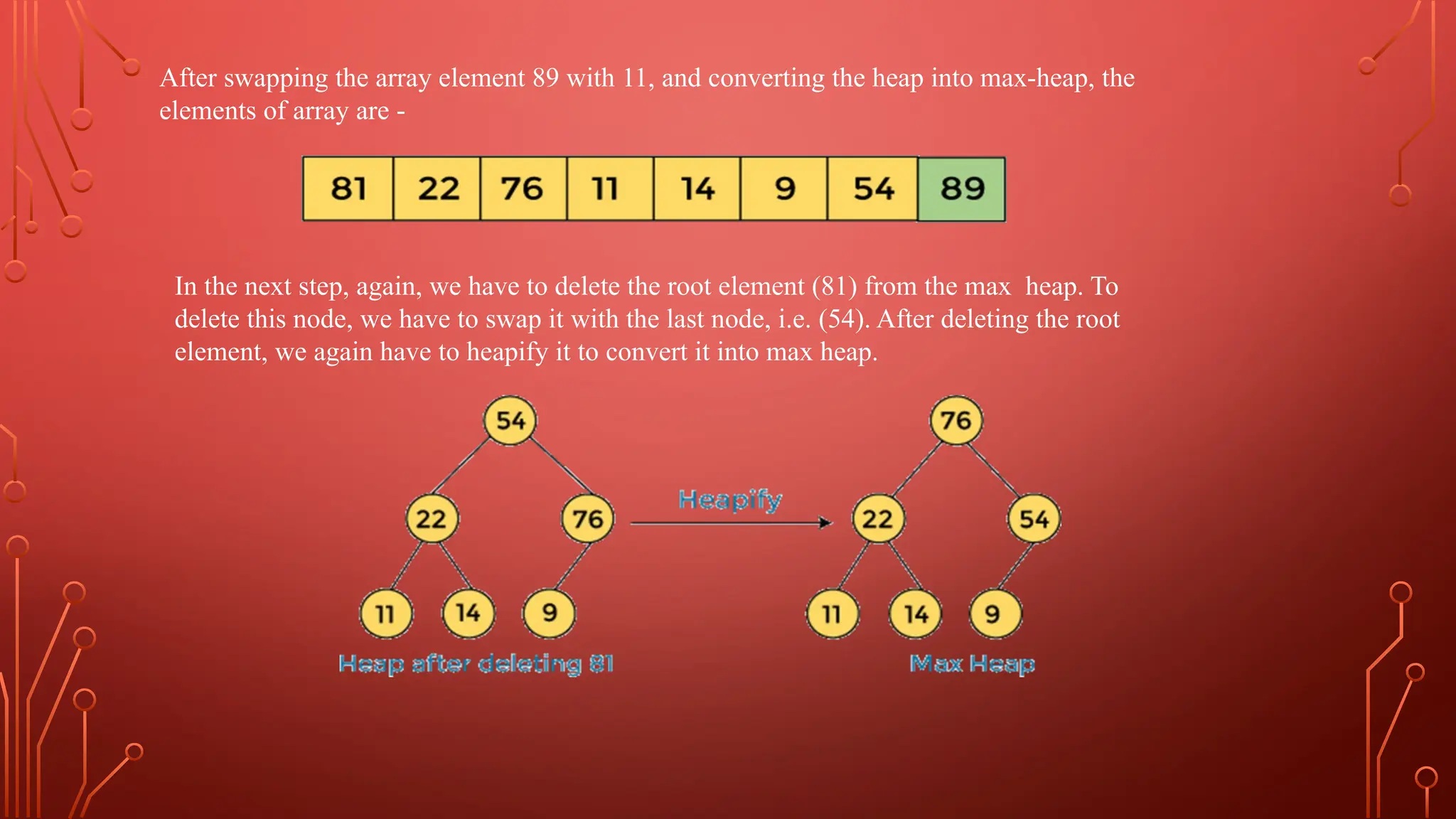 After swapping the array element 89 with 11, and converting the heap into max-heap, the
elements of array are -
In the next step, again, we have to delete the root element (81) from the max heap. To
delete this node, we have to swap it with the last node, i.e. (54). After deleting the root
element, we again have to heapify it to convert it into max heap.
 