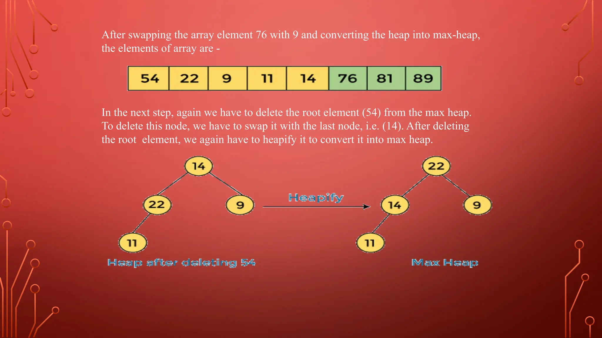 After swapping the array element 76 with 9 and converting the heap into max-heap,
the elements of array are -
In the next step, again we have to delete the root element (54) from the max heap.
To delete this node, we have to swap it with the last node, i.e. (14). After deleting
the root element, we again have to heapify it to convert it into max heap.
 