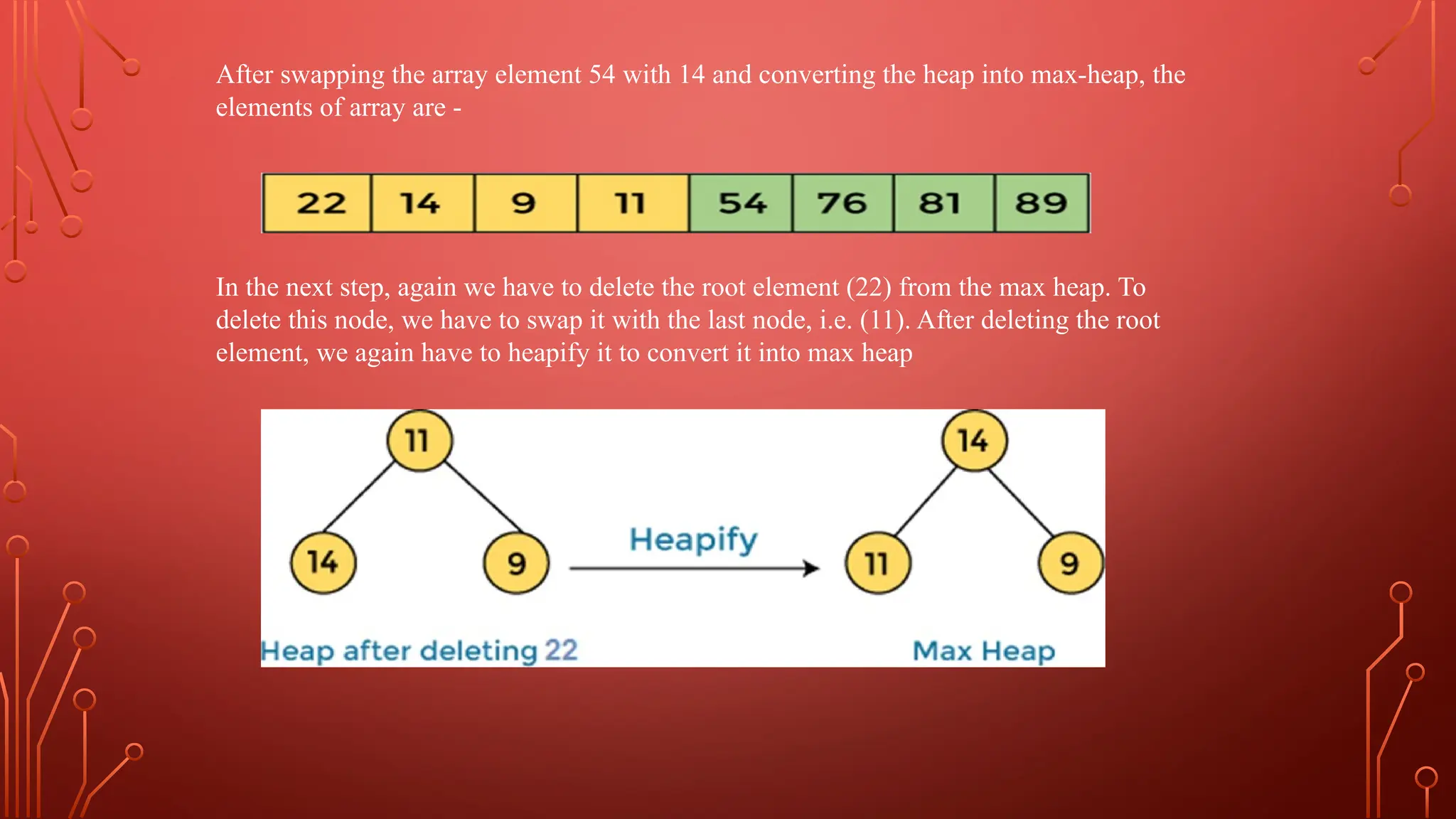 After swapping the array element 54 with 14 and converting the heap into max-heap, the
elements of array are -
In the next step, again we have to delete the root element (22) from the max heap. To
delete this node, we have to swap it with the last node, i.e. (11). After deleting the root
element, we again have to heapify it to convert it into max heap
 