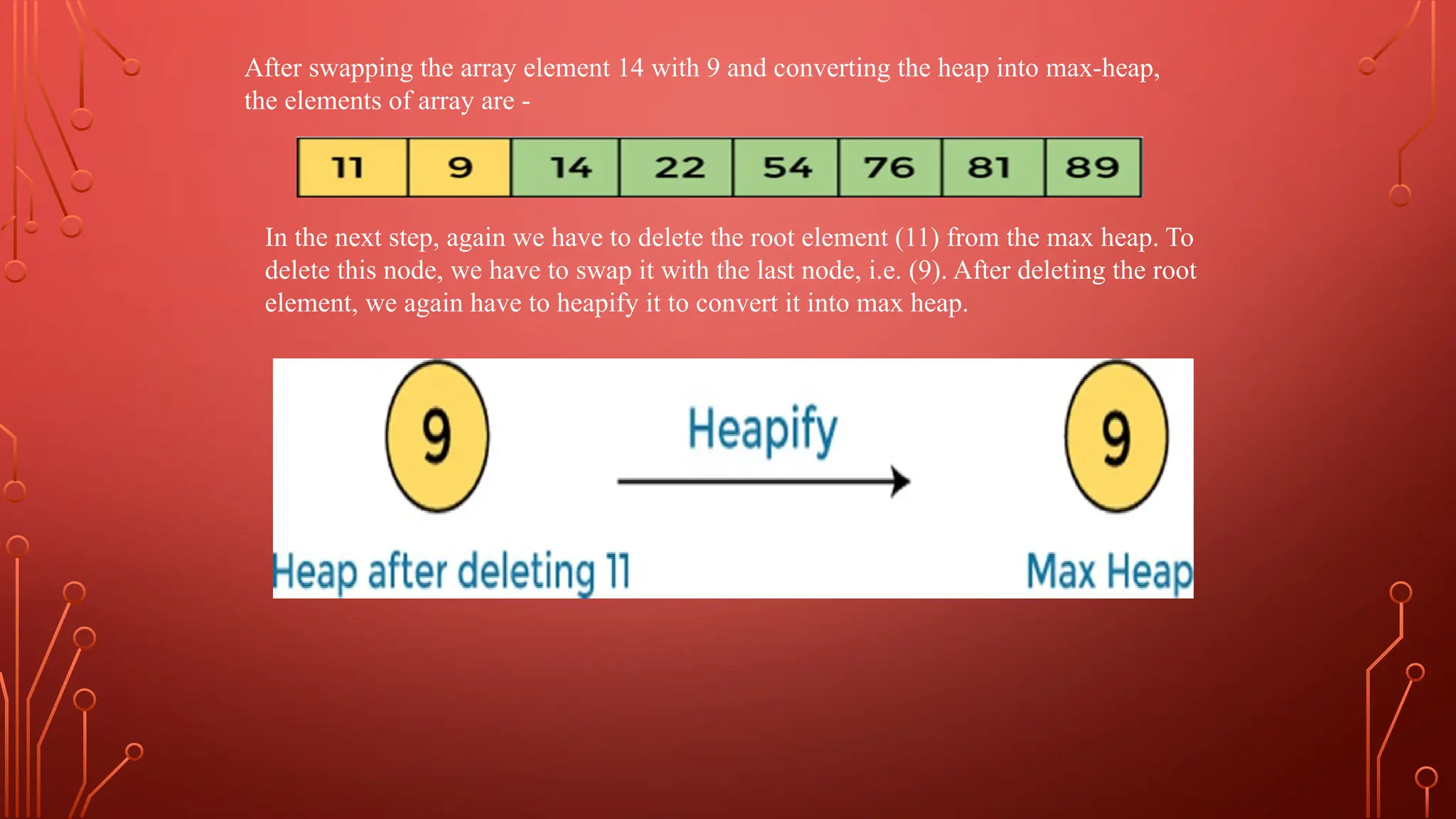 After swapping the array element 14 with 9 and converting the heap into max-heap,
the elements of array are -
In the next step, again we have to delete the root element (11) from the max heap. To
delete this node, we have to swap it with the last node, i.e. (9). After deleting the root
element, we again have to heapify it to convert it into max heap.
 