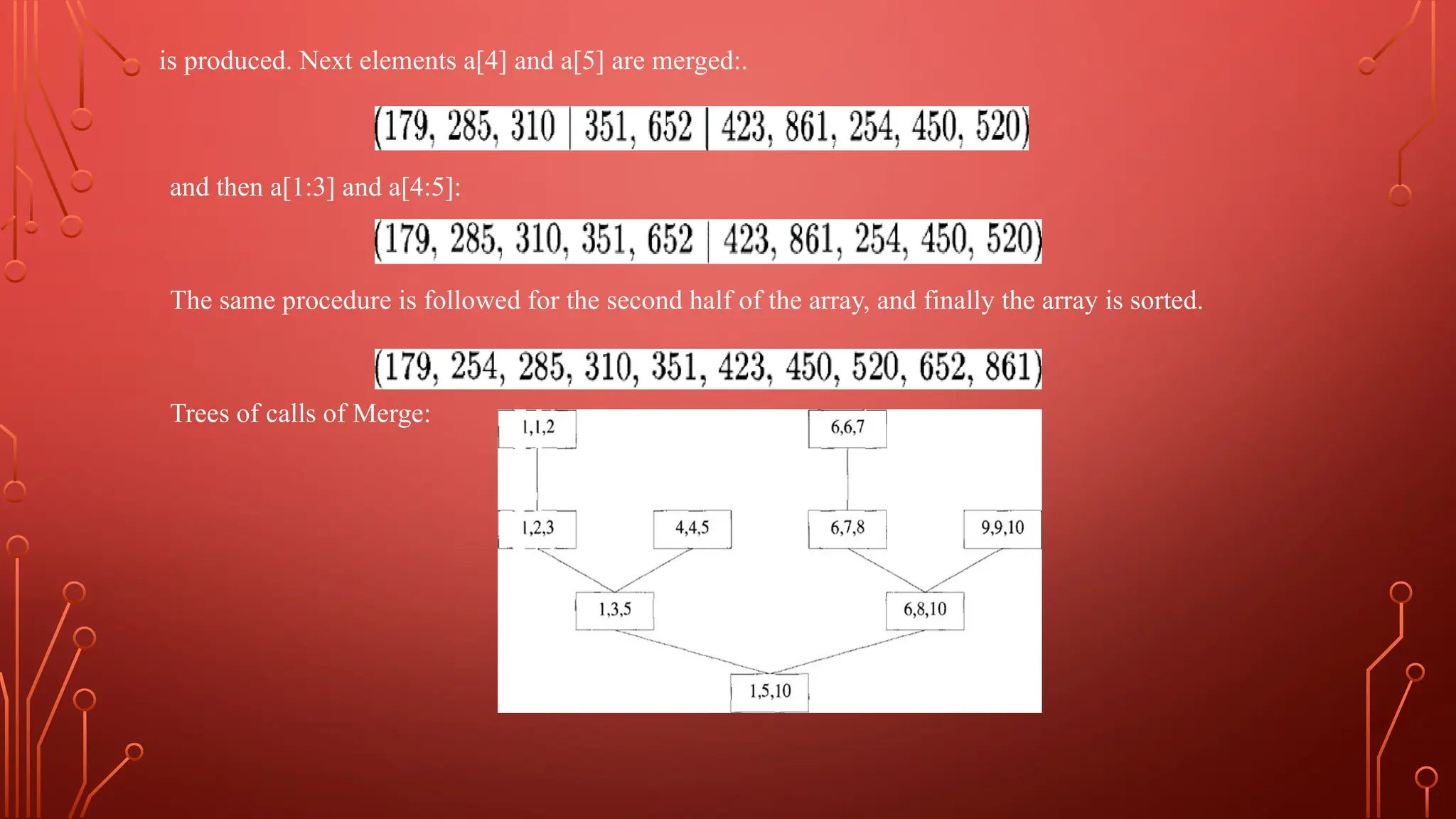 is produced. Next elements a[4] and a[5] are merged:.
and then a[1:3] and a[4:5]:
The same procedure is followed for the second half of the array, and finally the array is sorted.
Trees of calls of Merge:
 